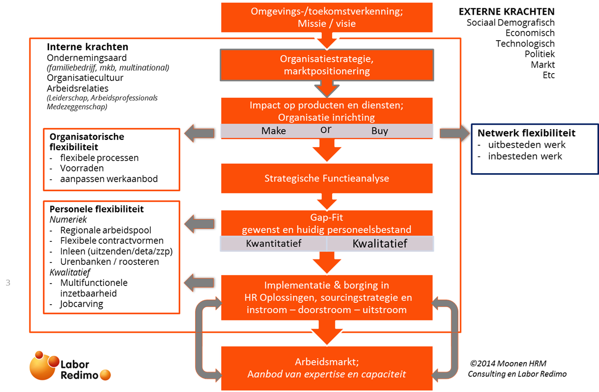 download regulation through